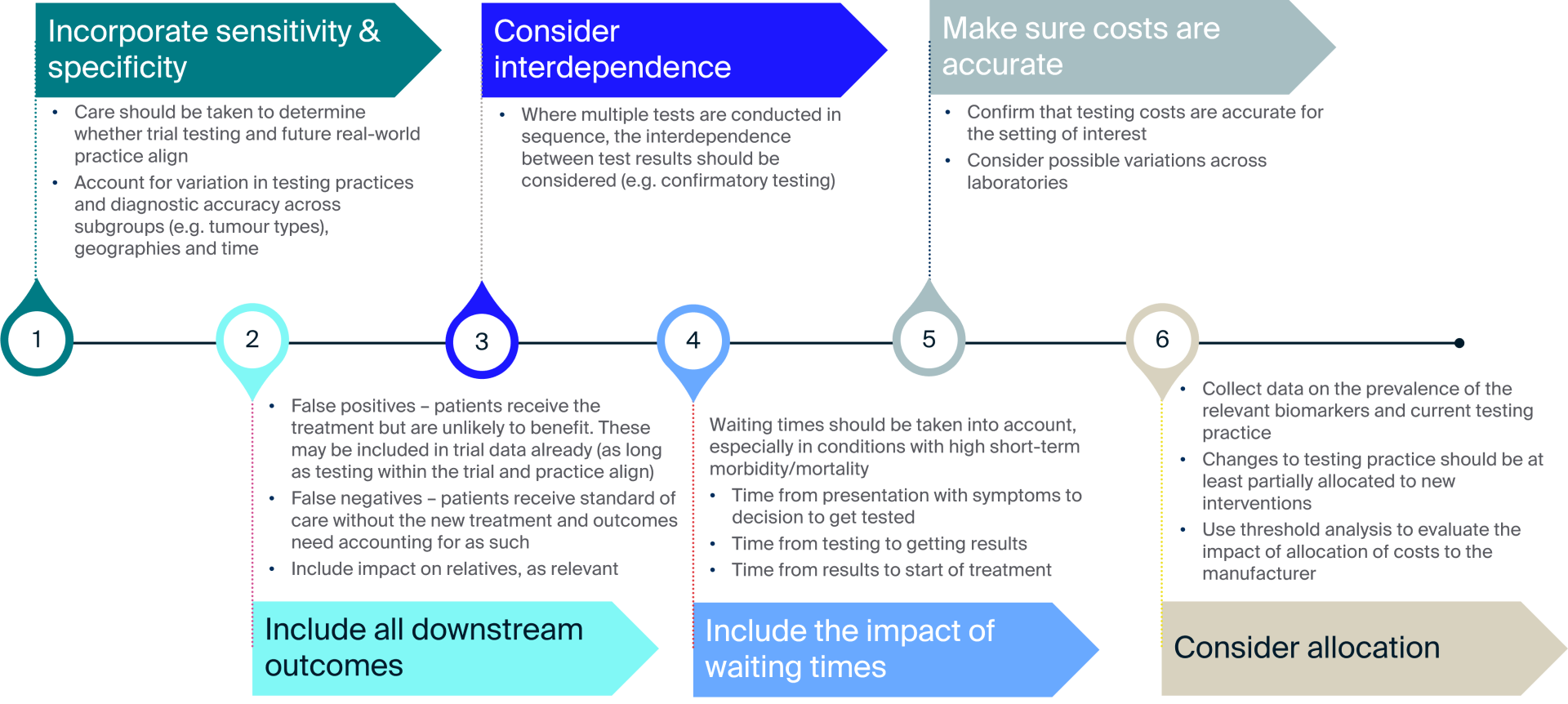 Choosing the Right Economic Model to Demonstrate Value for Tumor ...